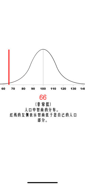 智力测试专业app图2