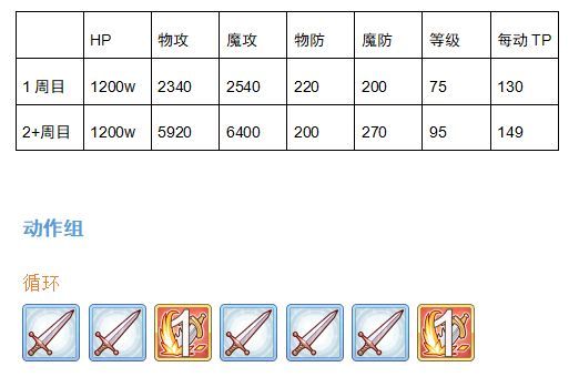 公主连结国服巨蟹座BOSS怎么打 巨蟹座公会战打法攻略[多图]图片4