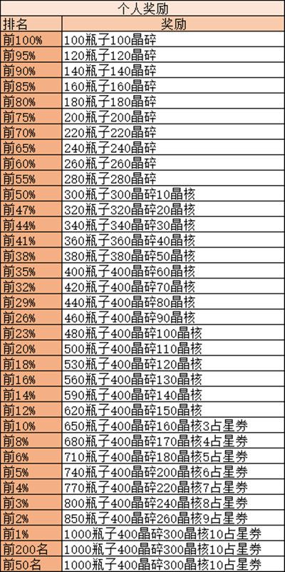 剑与远征诅咒梦境怎么打？诅咒梦境高分通关攻略[多图]图片2