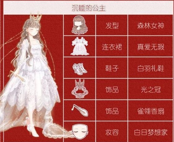 奇迹暖暖街头美味活动服装搭配攻略[多图]图片2