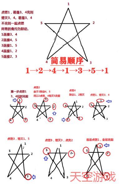 原神天遒谷五角星火炬解密步骤[多图]图片2