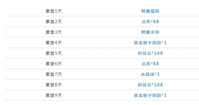 QQ飞车手游鳄霸面具怎么得？鳄霸套装获取攻略[多图]图片1