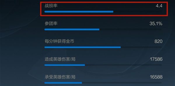 英雄联盟手游战损是什么？战损计算方式解析[多图]图片1