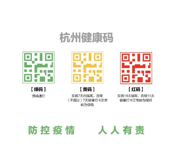 微信健康码在哪里？微信健康码怎么申请[多图]图片2