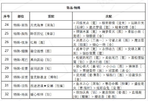 奇迹暖暖诱人苹果糖攻略 盛夏薰风诱人苹果糖高分搭配攻略[多图]图片4