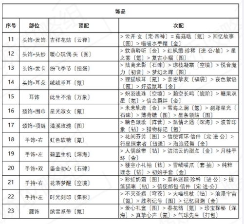 奇迹暖暖诱人苹果糖攻略 诱人苹果糖完美搭配攻略[多图]图片3