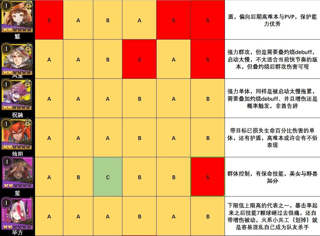 山海镜花哪些镜灵厉害 镜灵强度分析[多图]图片3