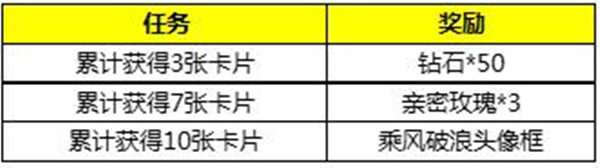 王者荣耀乘风破浪头像框怎么获得 乘风破浪头像框获取攻略[多图]图片2