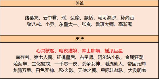 王者荣耀心灵骇客可以用碎片换吗？12月1日碎片商店兑换推荐[多图]图片2