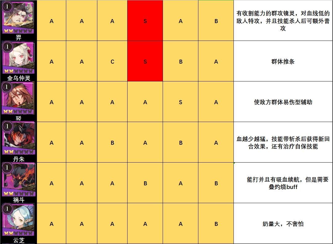 山海镜花哪些镜灵厉害 镜灵强度分析[多图]图片4