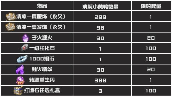 斗破苍穹手游绝版坐骑空谷飞花怎么获得 累计签到领夏日武器[多图]图片4