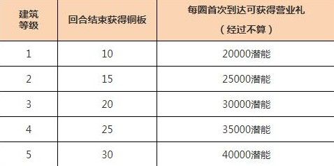 《暴走英雄坛》大富翁玩法全攻略[多图]图片2