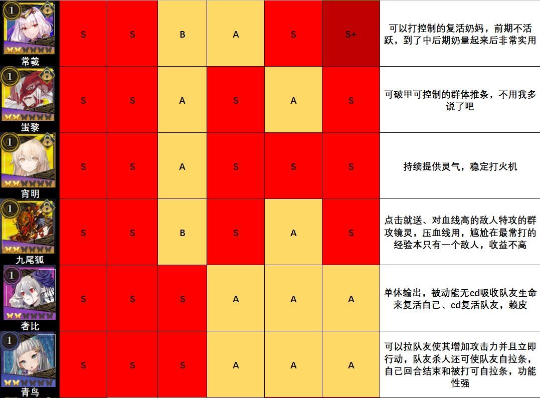 山海镜花哪些镜灵厉害 镜灵强度分析[多图]图片2