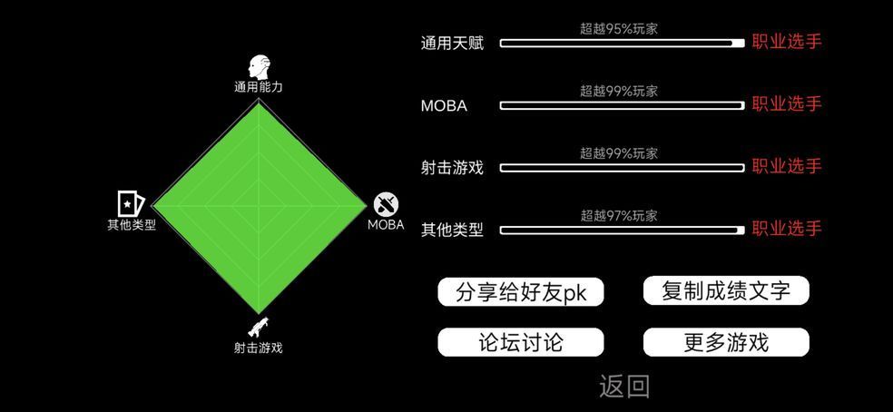 我的游戏天赋怎么玩？新手入门攻略大全[多图]图片1