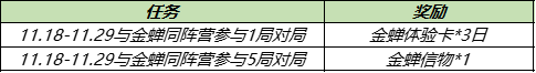 王者荣耀金蝉同阵营英雄有谁？与金蝉同阵营参与1局对局任务攻略[多图]图片2