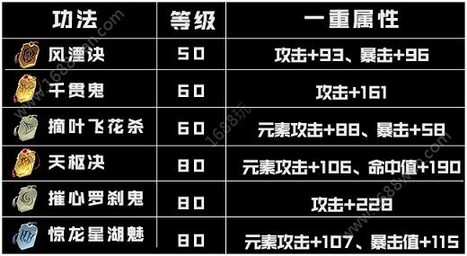 斗破苍穹手游新版灵族带什么功法 新版灵族功法推荐[多图]图片1