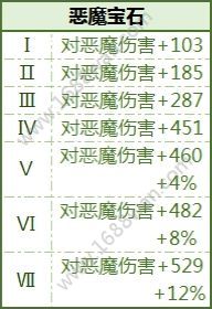 拉结尔手游全宝石获取方式 全宝石属性加成一览[多图]图片7