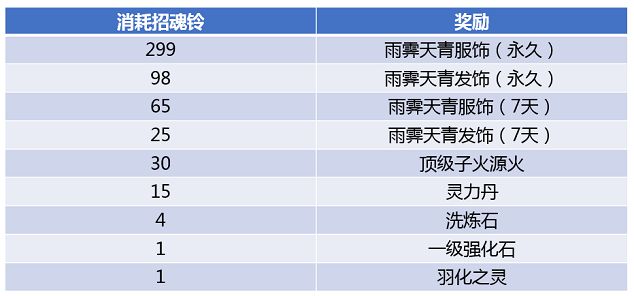 斗破苍穹手游魂女迎冬活动怎么玩 魂女迎冬活动汇总介绍[多图]图片2