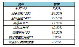 王者荣耀s23赛季战令返场皮肤值得抽吗？s23战令皮肤返场时间价格介绍[多图]图片2