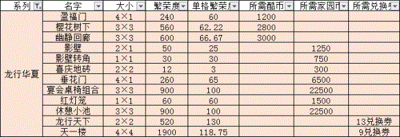 跑跑卡丁车手游龙行华夏繁荣度怎么算？装饰物繁荣度详细一览[多图]图片1