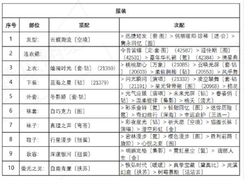 奇迹暖暖诱人苹果糖攻略 盛夏薰风诱人苹果糖高分搭配攻略[多图]图片2