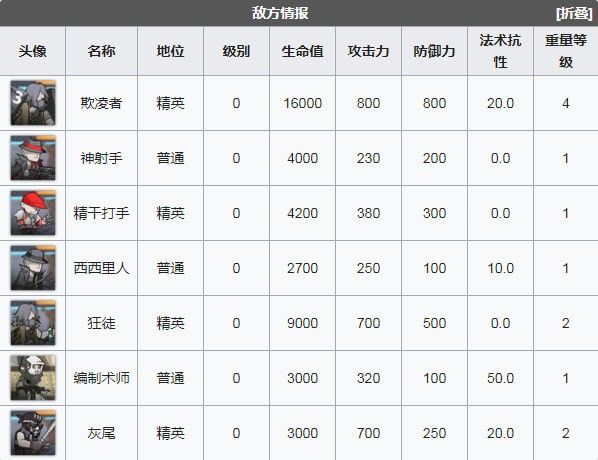 明日方舟喧闹法则CB-9怎么过 喧闹法则CB-9 0:01AM低配阵容打法攻略[多图]图片3