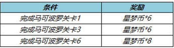 王者荣耀星梦币怎么获得？星梦币可以兑换什么？[多图]图片2