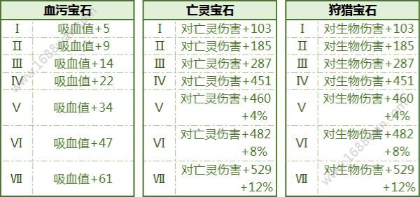 拉结尔手游全宝石获取方式 全宝石属性加成一览[多图]图片6