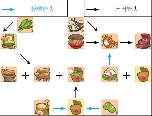 肥鹅健身房甜咸大作战攻略：甜咸大作战玩法及奖励介绍[多图]图片1