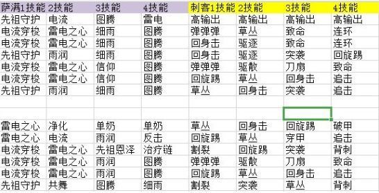 不休的乌拉拉沙漠BOSS技能顺序是什么 沙漠BOSS技能顺序介绍[多图]图片4