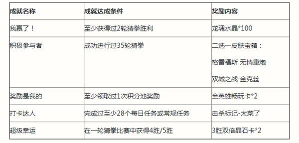 英雄联盟手游猜拳活动怎么玩？猜拳活动规则介绍[多图]图片2