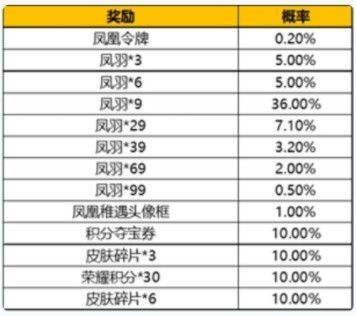 王者荣耀凤凰令牌怎么获得？凤凰令牌获取攻略[多图]图片2