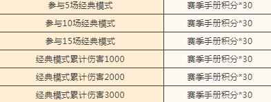 和平精英赛季手册金羽特工怎么获得 赛季手册冲刺活动攻略[多图]图片5