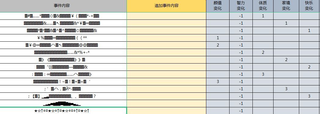 Life Restart中的克苏鲁天赋作用介绍[多图]图片3