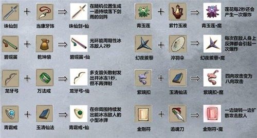 九重试炼最新合成表 武器合成表最新大全[多图]图片1