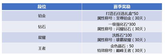 斗破苍穹手游苍穹之巅怎么玩 苍穹之巅积分计算规则说明[多图]图片4