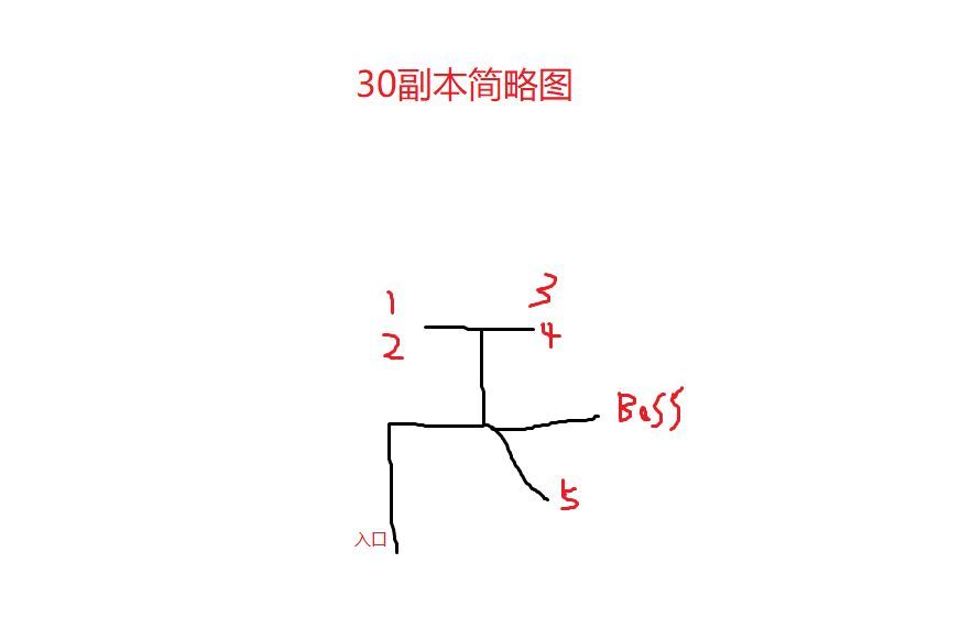 大千世界30副本怎么过？进入位置及邪神打法攻略[多图]图片2