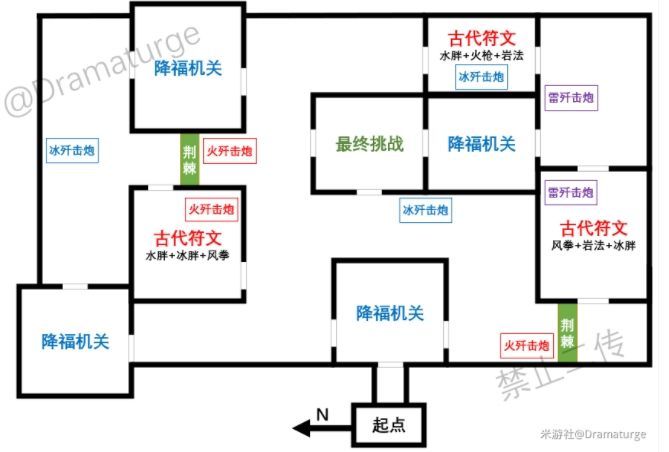 原神元素试炼怎么打？元素试炼打法攻略[多图]图片2