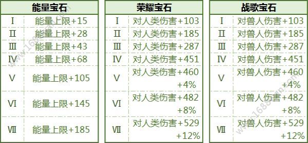 拉结尔手游全宝石获取方式 全宝石属性加成一览[多图]图片5