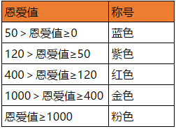 石器时代M怎么结婚 夫妻任务怎么做[多图]图片2