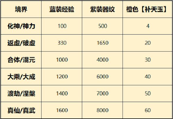 一念逍遥器纹共鸣怎么升级？器纹共鸣升级攻略分享[多图]图片2