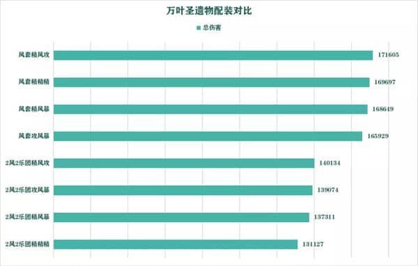 原神枫原万叶圣遗物搭配攻略 武器及圣遗物选择推荐[多图]图片1