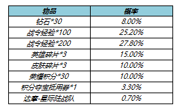 王者荣耀s23赛季战令返场皮肤值得抽吗？s23战令皮肤返场时间价格介绍[多图]图片3