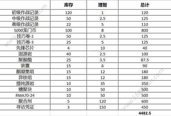 明日方舟猎人金币能干什么 猎人金币用途一览[多图]图片3