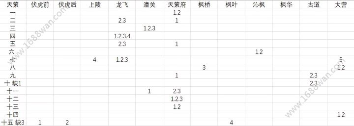 剑网3指尖江湖江湖秘天策全收录攻略 天策江湖秘收录顺序[多图]图片1