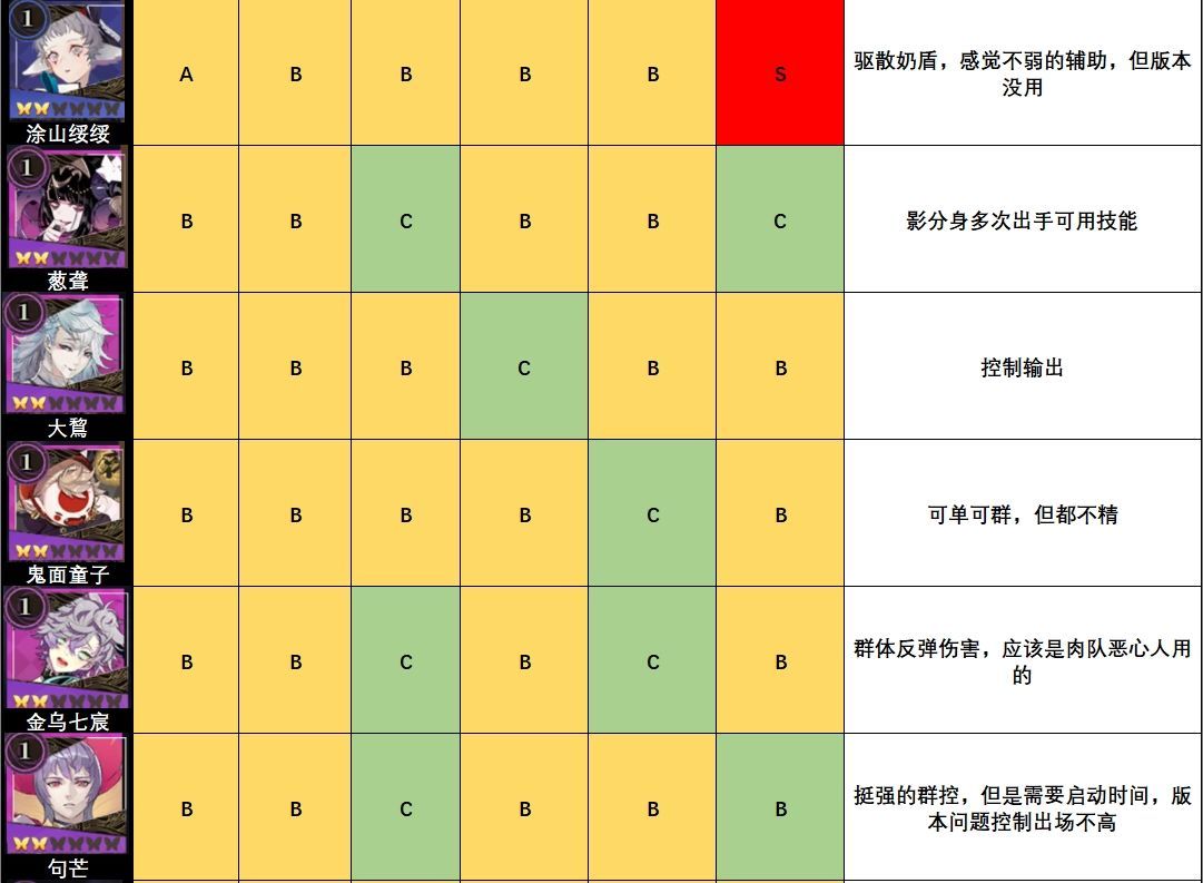 山海镜花哪些镜灵厉害 镜灵强度分析[多图]图片6