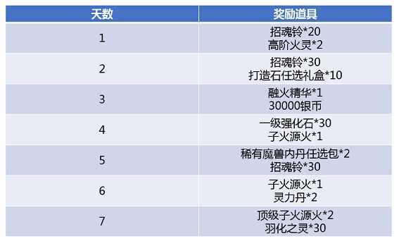 斗破苍穹手游魂女迎冬活动怎么玩 魂女迎冬活动汇总介绍[多图]图片4