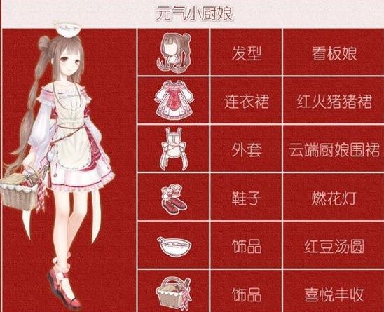 奇迹暖暖街头美味活动服装搭配攻略[多图]图片6