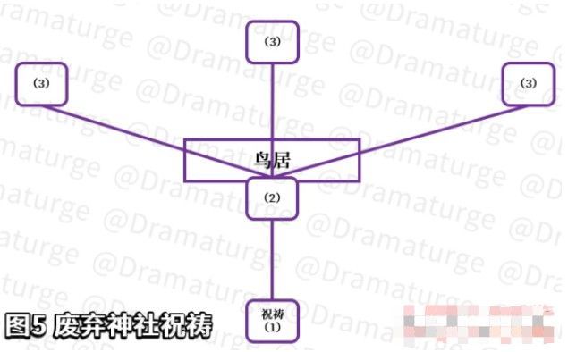 原神荒废神社在哪？荒废神社任务攻略[多图]图片3