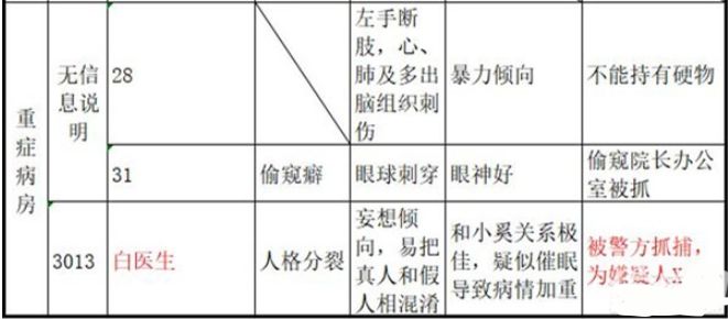 十三号病院结局怎么达成？全章节剧情达成攻略[多图]图片3